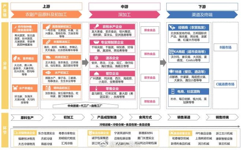 预制菜新闻：未来餐饮业的新趋势