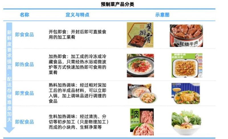 预制菜市场的蓬勃发展:工具推荐类