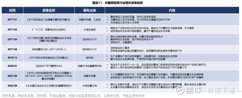 故事叙述类：揭秘预制菜市场，从零开始的创业故事