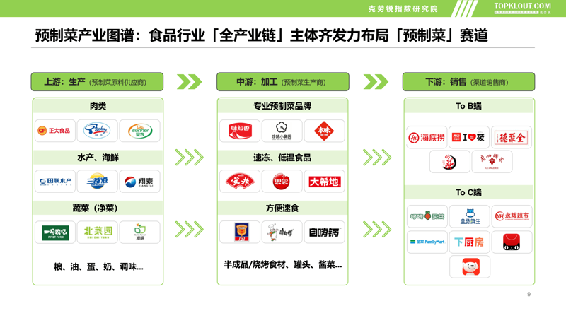 预制菜行业的在线平台究竟哪家强?今天我们就来聊聊这个话题。