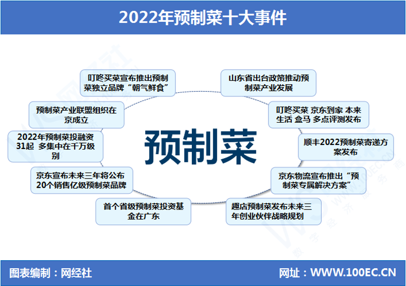 预制菜市场:一场从传统走向未来的变革