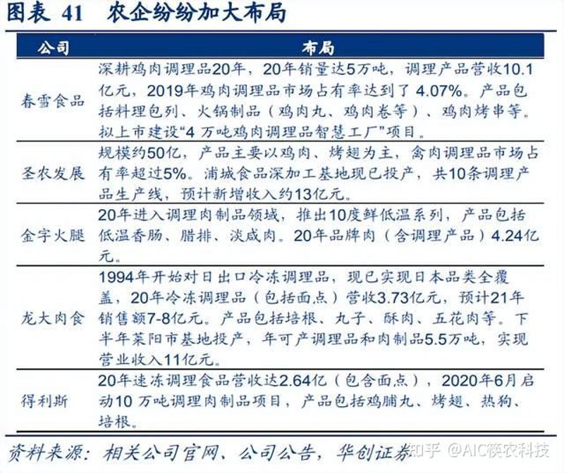 预制菜：未来的厨房助手